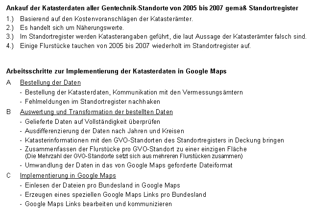 Risiko-Register Gentechnische Kontaminationsverdachtsfl�chen