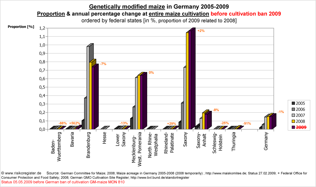 Alle Diagramme auch unter www.risikoregister.de