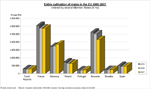 Gesamte Maisanbaufl�che 2005-2007 f�r L�nder der EU