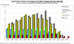 Vom BVL genehmigte Freisetzungen in Ostdeutschland 1994-2008