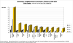 Anbaustandorte Gentechnikmais | Top-Ten der Kreise 2005-2008